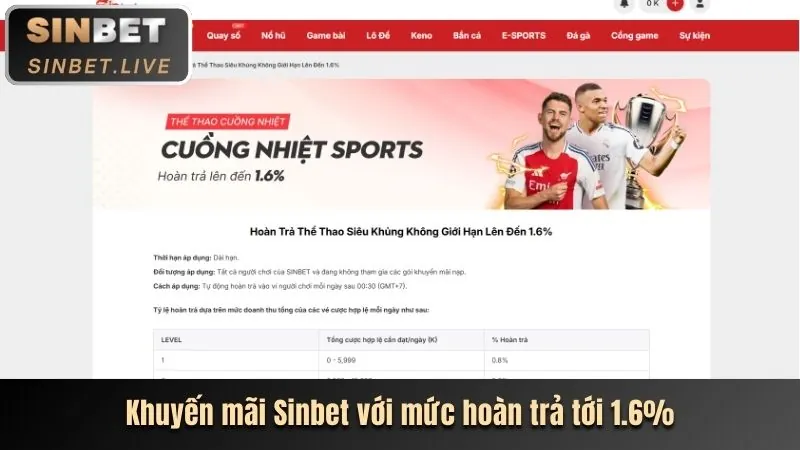 Cá cược Thể Thao tại Sunwin Club
